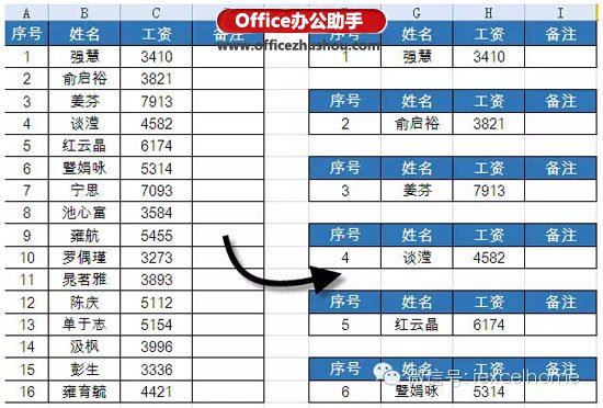 excel自動(dòng)生成工資條 使用Excel快速生成工資條的方法