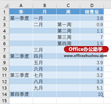 excel使用c新增數(shù)據(jù)表 使用Excel2016新增“旭日圖”分析數(shù)據(jù)的層次及占比