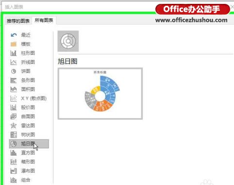 excel使用c新增數(shù)據(jù)表 使用Excel2016新增“旭日圖”分析數(shù)據(jù)的層次及占比