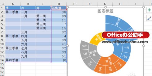 excel使用c新增數(shù)據(jù)表 使用Excel2016新增“旭日圖”分析數(shù)據(jù)的層次及占比