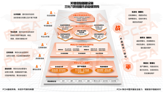 關鍵信息基礎設施“掛圖作戰(zhàn)”解決方案與最佳實踐