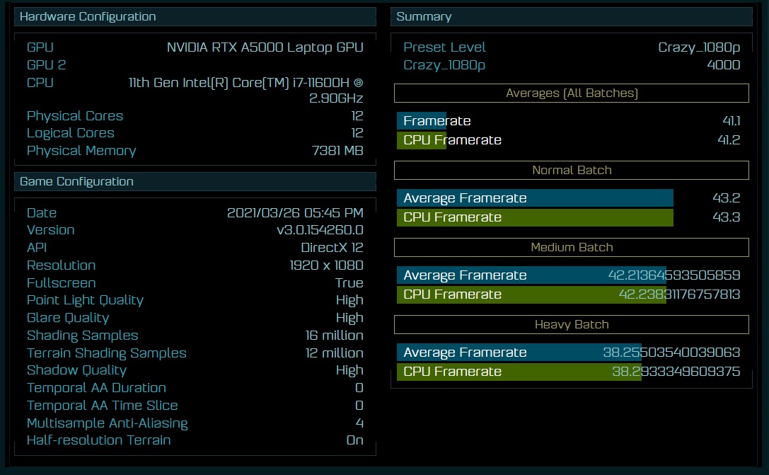 跑分網(wǎng)站曝光英偉達(dá) RTX A5000 移動顯卡、 i7-11600H 處理器