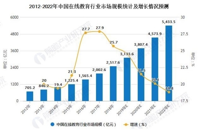 數(shù)美科技護(hù)航在線教育，抵御內(nèi)容、業(yè)務(wù)雙風(fēng)險(xiǎn)