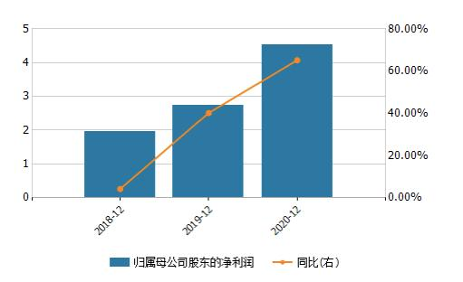 宇信科技2020年財報亮眼 金融科技行業(yè)龍頭效應顯著