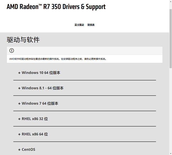 amd顯卡驅(qū)動在哪里下載 2021amd最新版顯卡驅(qū)動安裝設(shè)置教程