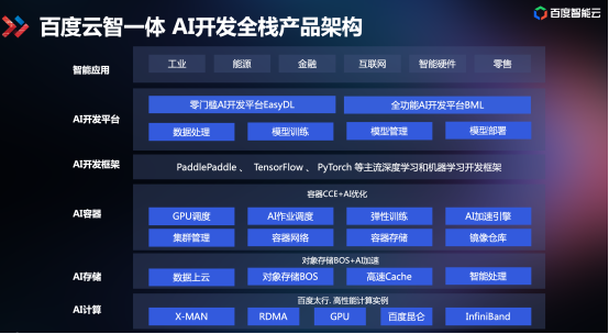 技術(shù)解讀為什么百度智能云是“最適合跑AI的云”