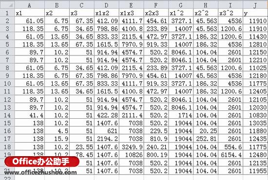 excel數(shù)據(jù)分析回歸 使用Excel數(shù)據(jù)分析工具進(jìn)行多元回歸分析的方法