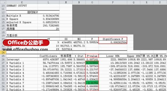 excel數(shù)據(jù)分析回歸 使用Excel數(shù)據(jù)分析工具進(jìn)行多元回歸分析的方法