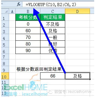 excel函數(shù)大全 職場人士必會的16個Excel函數(shù)公式