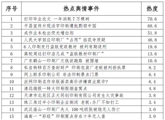 紅麥輿情:2014年上半年印刷業(yè)輿情分析
