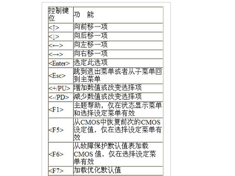 bios設(shè)置圖解教程 電腦主板BIOS如何設(shè)置