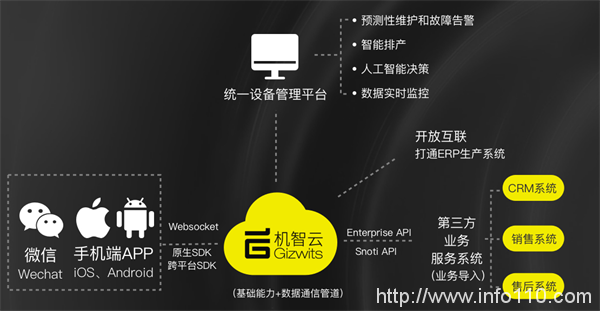 中移4G Cat.1 模組 ML302 免開發(fā)接入機智云平臺