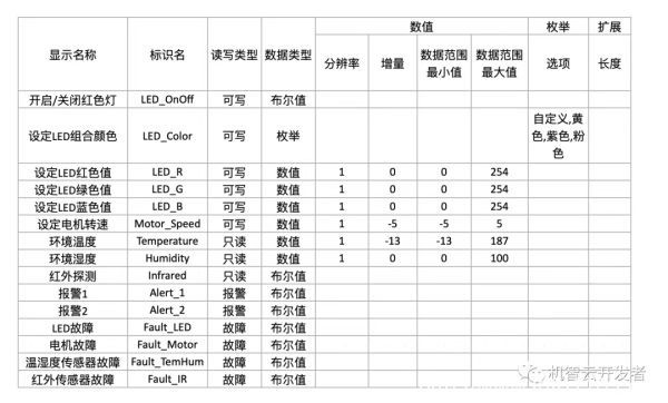 中移4G Cat.1 模組 ML302 免開發(fā)接入機智云平臺