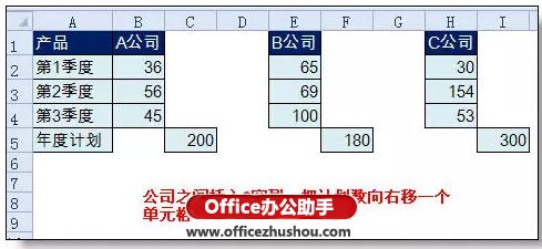 使用Excel制作本年各季度的利潤(rùn)情況和本年利潤(rùn)計(jì)劃柱狀圖的方法