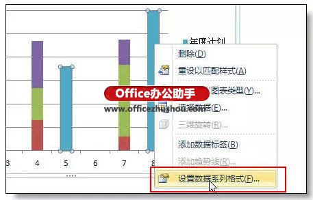使用Excel制作本年各季度的利潤(rùn)情況和本年利潤(rùn)計(jì)劃柱狀圖的方法