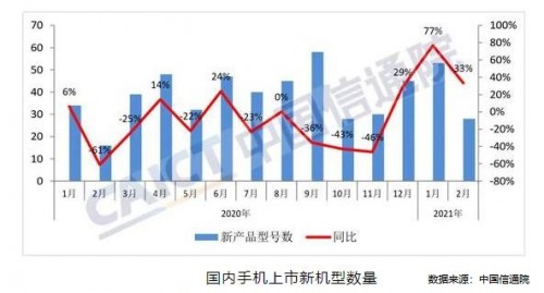 轉(zhuǎn)轉(zhuǎn)集團(tuán)Q1手機(jī)行情：二手市場(chǎng)iPhone11奪銷(xiāo)冠，華為、小米稱(chēng)霸5G榜