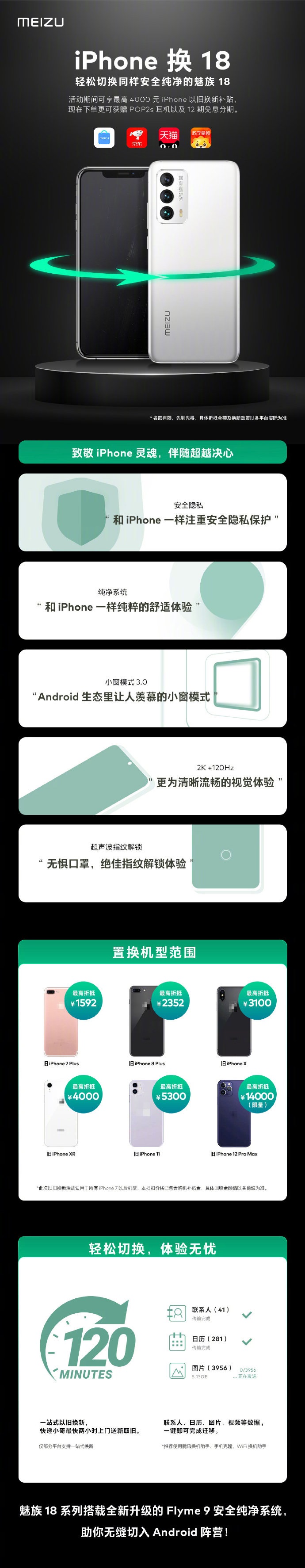 魅族推出 “iPhone換18”活動