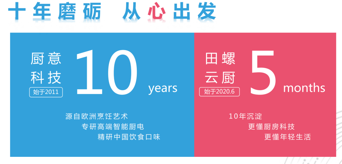 與數(shù)字化共舞，田螺云廚涉足廚電行業(yè)的“無人之境”