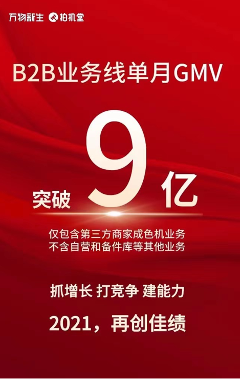 萬物新生(原愛回收)集團旗下拍機堂單月GMV突破9億