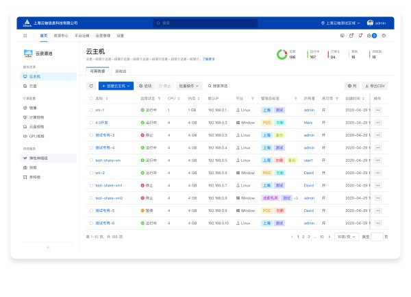 華麗蛻變，全新ZStack Cloud v4.0驚艷亮相