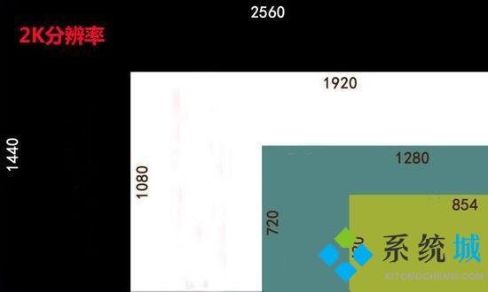電腦2k分辨率是多少 電腦2k屏幕和1080p的區(qū)別