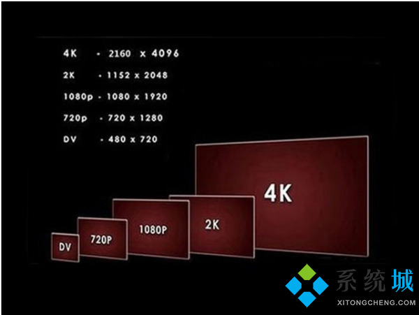 電腦2k分辨率是多少 電腦2k屏幕和1080p的區(qū)別