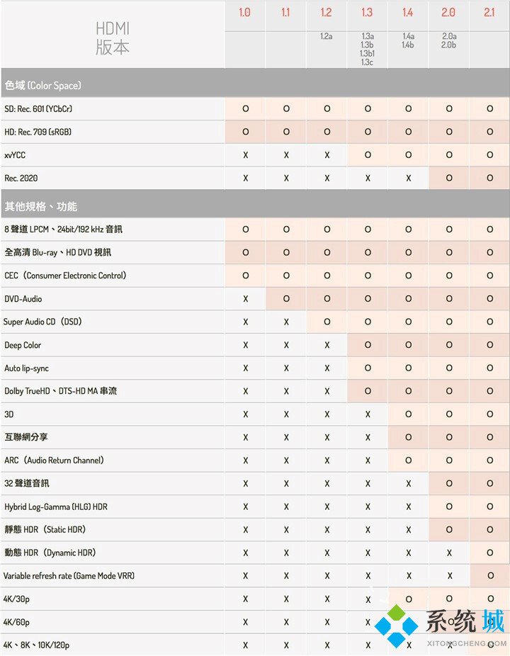 4k顯示器對(duì)顯卡有什么要求 4k顯示器電腦配置推薦