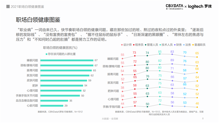職場(chǎng)白領(lǐng)如何守護(hù)健康 辦公室養(yǎng)生從這里開(kāi)始