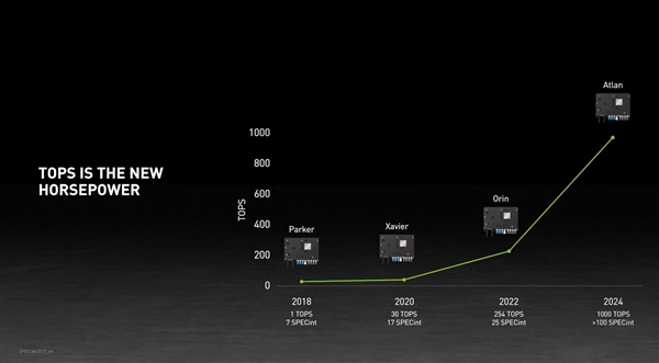 NVIDIA官宣全新自動駕駛平臺