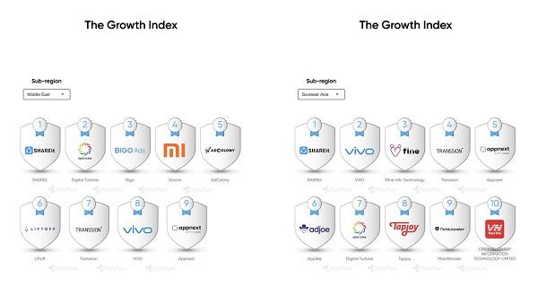 茄子快傳SHAREit，海外商業(yè)化探索的隱形巨頭