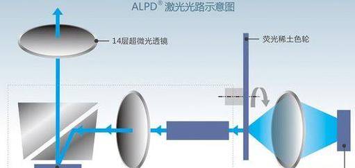 當(dāng)貝X3的ALPD激光技術(shù)是什么？投影畫面效果如何？