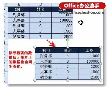 excel選擇性粘貼快捷鍵 Excel中選擇性粘貼的8個超實用功能
