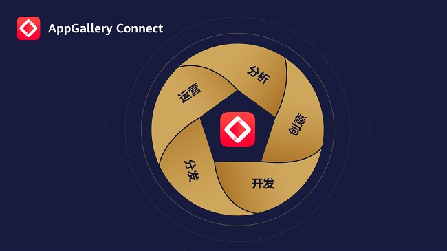 HUAWEI AppGallery Connect獲得SOC國際權(quán)威認(rèn)證，多舉措保護信息和隱私安全