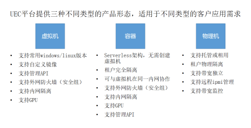UCloud優(yōu)刻得邊緣計(jì)算通過信通院EC Ready邊緣服務(wù)權(quán)威評(píng)測(cè)