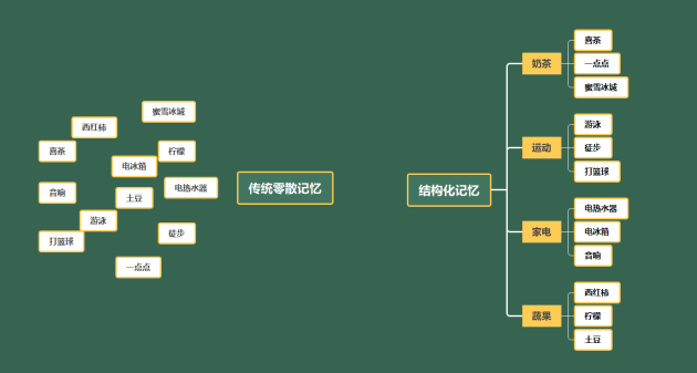 活用MindMaster思維導(dǎo)圖，告別低效學(xué)習(xí)