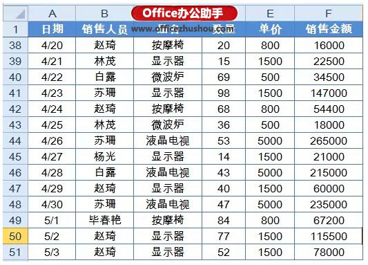 excel vba實(shí)現(xiàn)數(shù)據(jù)透視表 使用Excel的數(shù)據(jù)透視表快速實(shí)現(xiàn)數(shù)據(jù)的匯總與排名的方法