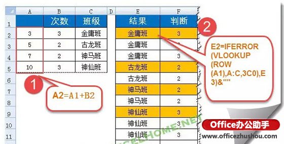 excel函數(shù)的零點(diǎn)求法小技巧 VLOOKUP函數(shù)的一個(gè)小技巧