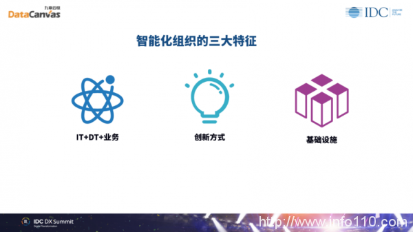 九章云極DataCanvas方磊:數(shù)據(jù)科學(xué)賦能組織實現(xiàn)未來智能