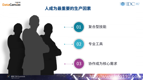 九章云極DataCanvas方磊:數(shù)據(jù)科學(xué)賦能組織實現(xiàn)未來智能
