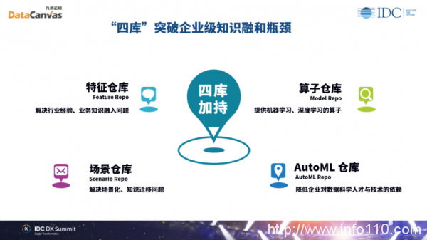 九章云極DataCanvas方磊:數(shù)據(jù)科學(xué)賦能組織實現(xiàn)未來智能