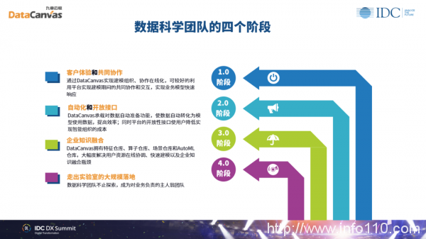 九章云極DataCanvas方磊:數(shù)據(jù)科學(xué)賦能組織實現(xiàn)未來智能
