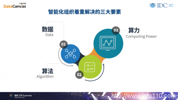 九章云極DataCanvas方磊:數(shù)據(jù)科學(xué)賦能組織實現(xiàn)未來智能