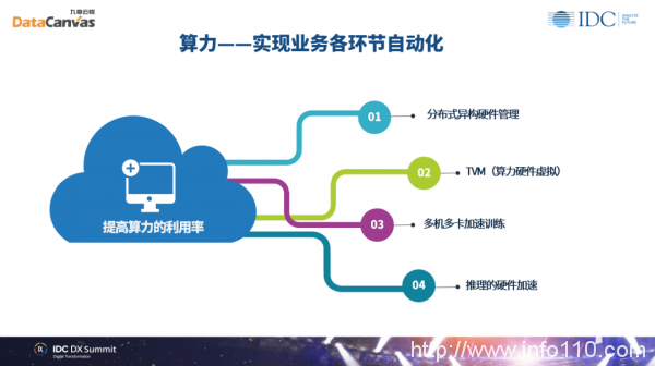 九章云極DataCanvas方磊:數(shù)據(jù)科學(xué)賦能組織實現(xiàn)未來智能