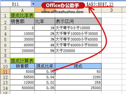 excel vlookup函數(shù)模糊查找 VLOOKUP函數(shù)的模糊查找