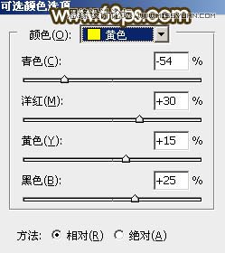 用PS軟件為草叢人像添加唯美的落日美景