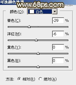 用PS軟件為草叢人像添加唯美的落日美景