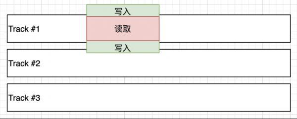 UCloud優(yōu)刻得US3在海量數(shù)據(jù)歸檔存儲(chǔ)下的成本優(yōu)化實(shí)踐，使存儲(chǔ)成本再降80%