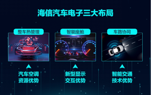 劉宏舉:海信要做智能汽車(chē)一流供應(yīng)商