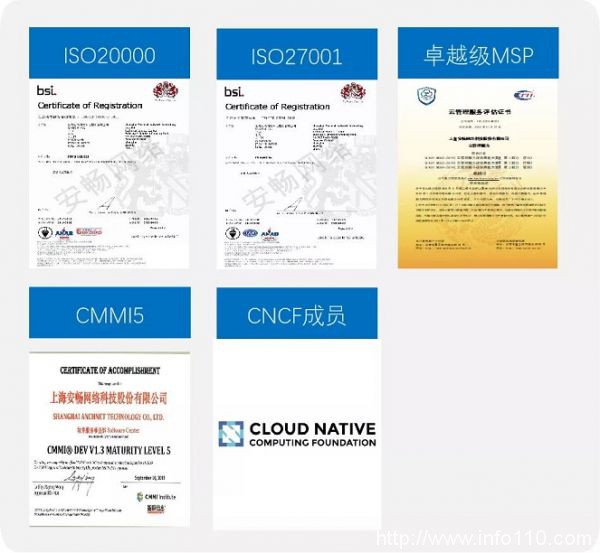 安暢網(wǎng)絡(luò)程小中:立足Cloud MSP 解決云計(jì)算最后一公里