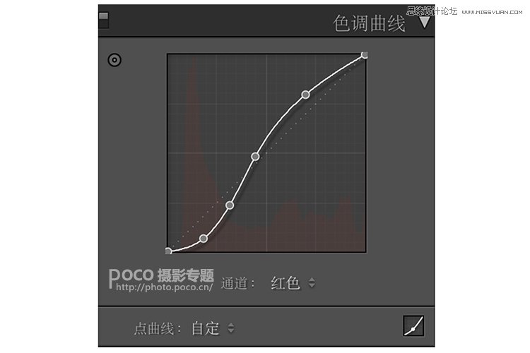 PS詳細(xì)解析夜景人像前后期處理技巧